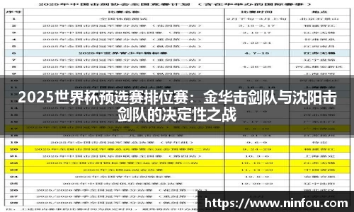 2025世界杯预选赛排位赛：金华击剑队与沈阳击剑队的决定性之战